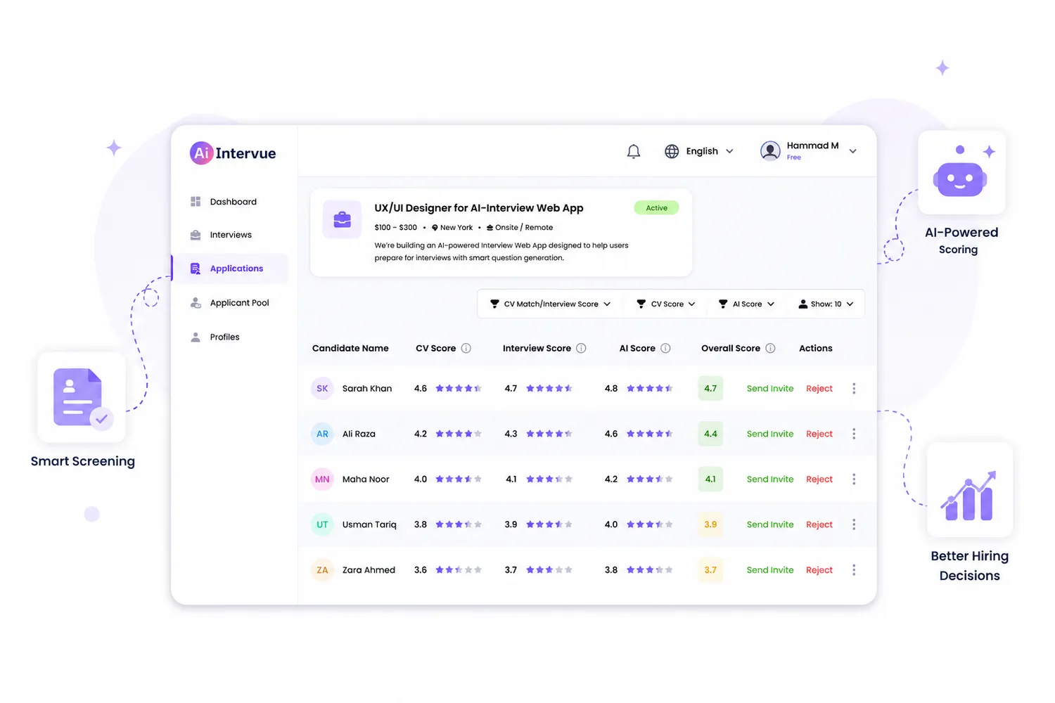 Dashboard ranking candidates by rubric-based interview and CV scores